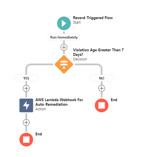 workflow example