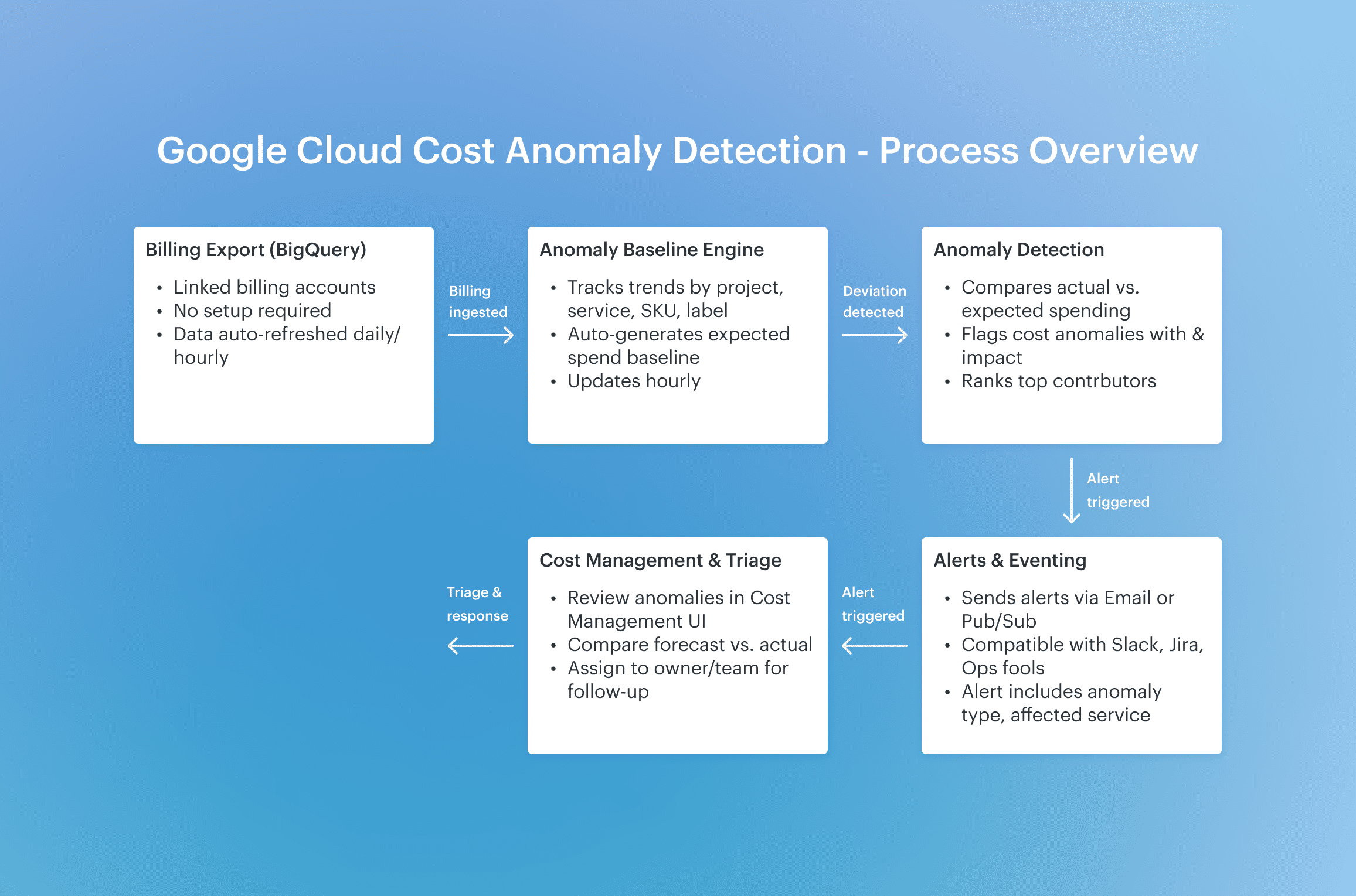 azure-cost-anomaly-1.png