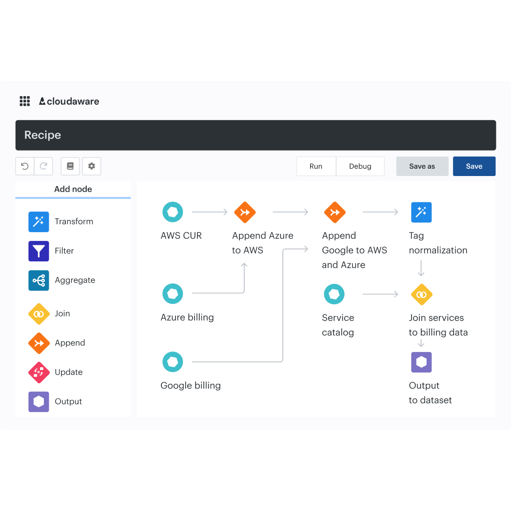 best finops software