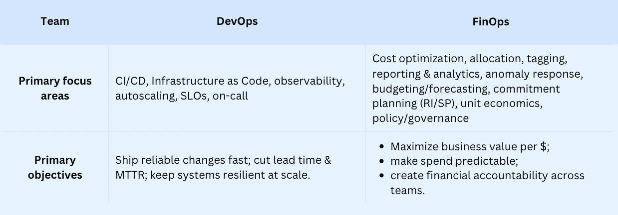  FinOps vs DevOps