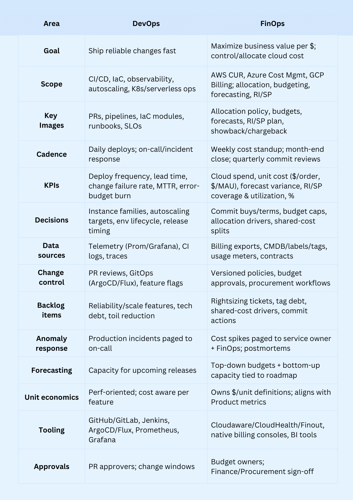devops-vs-finops-1.png