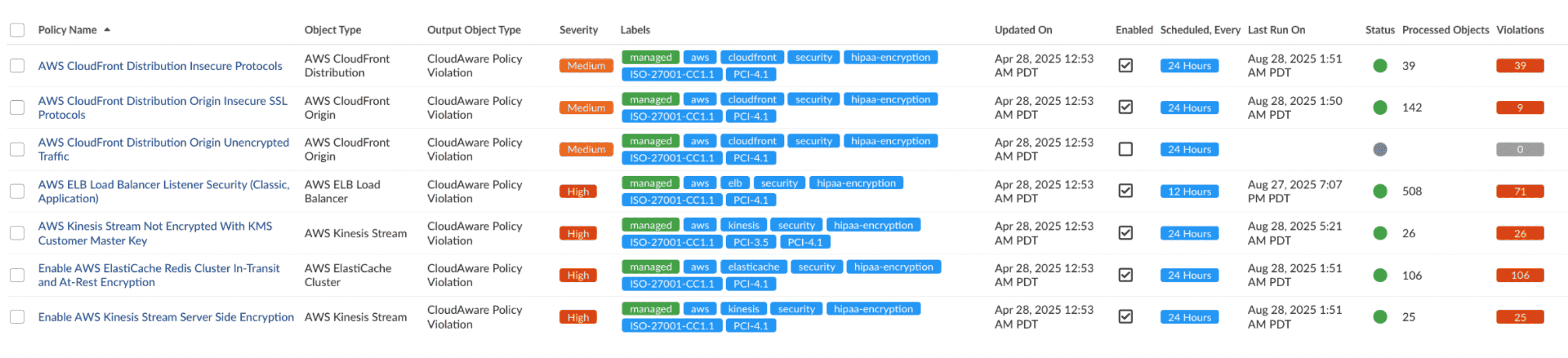 dashboard example