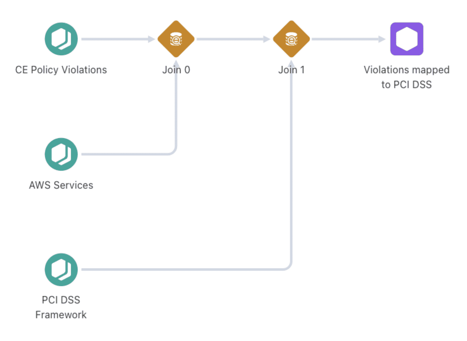 dashboard example
