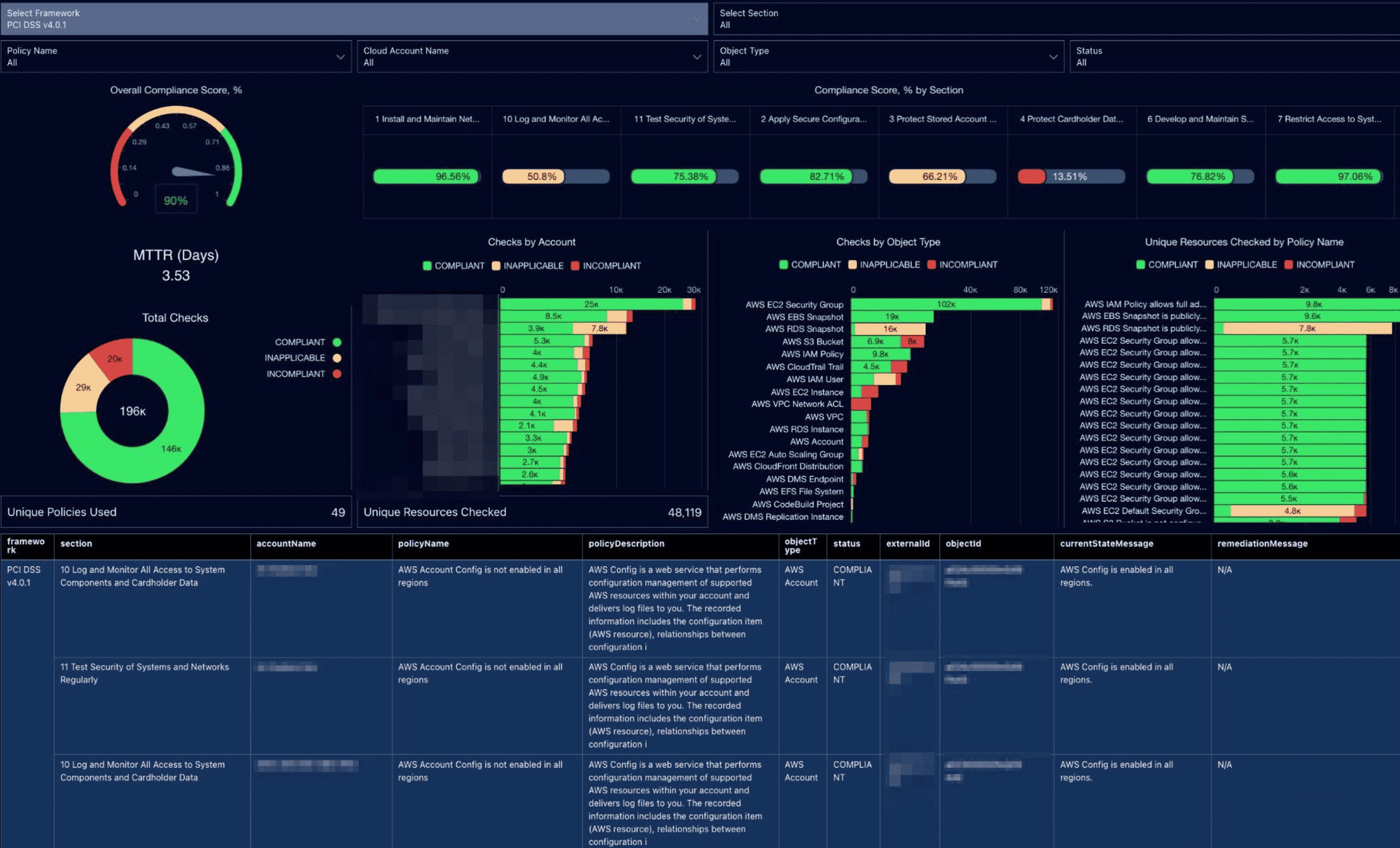 dashboard example