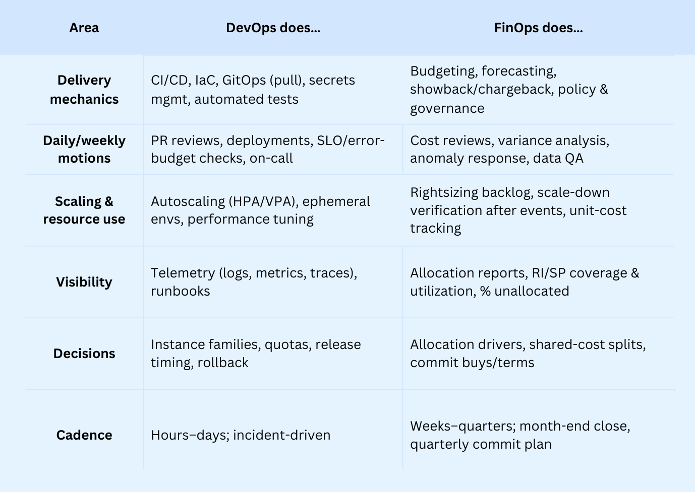 finops devops