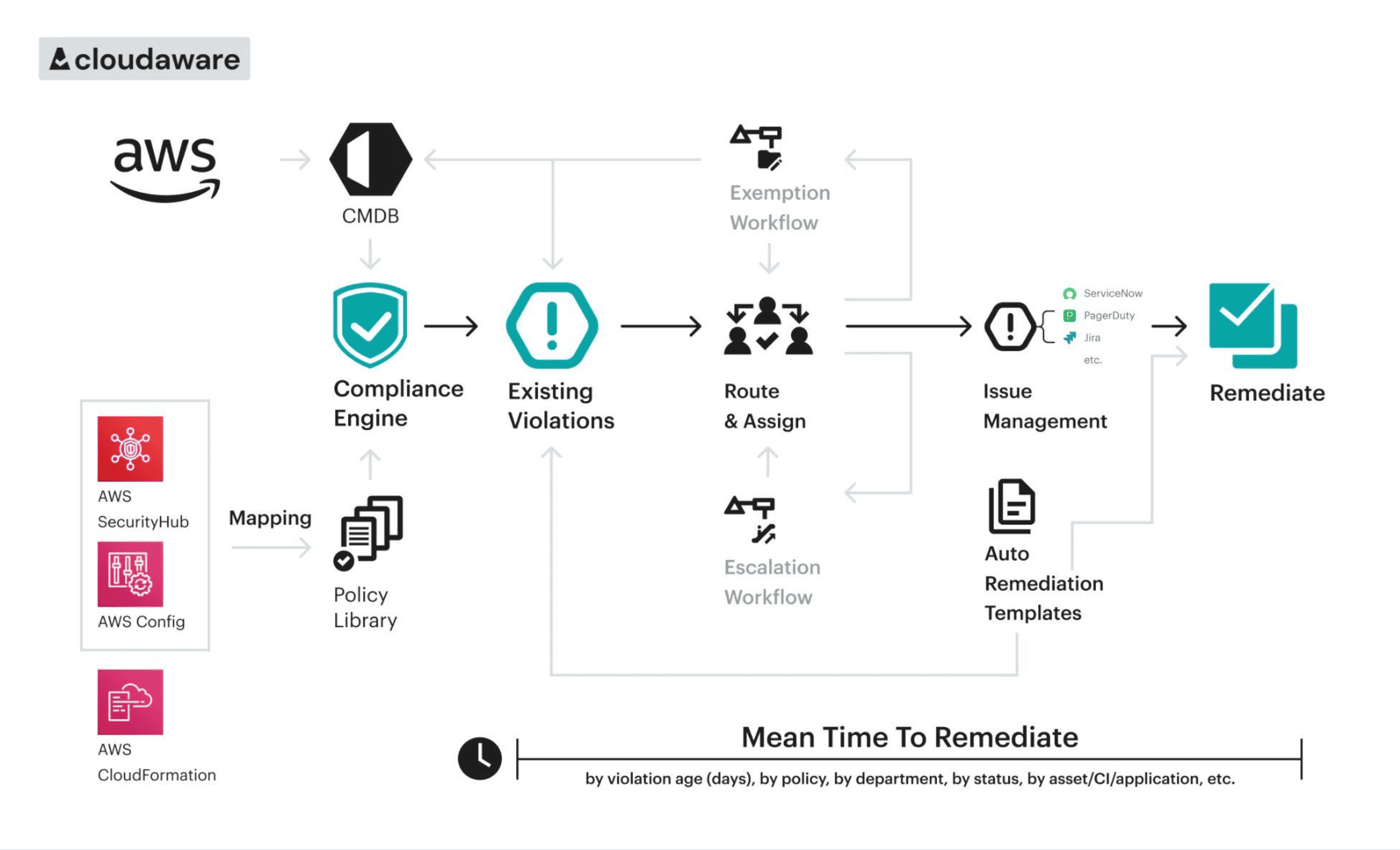 dashboard example