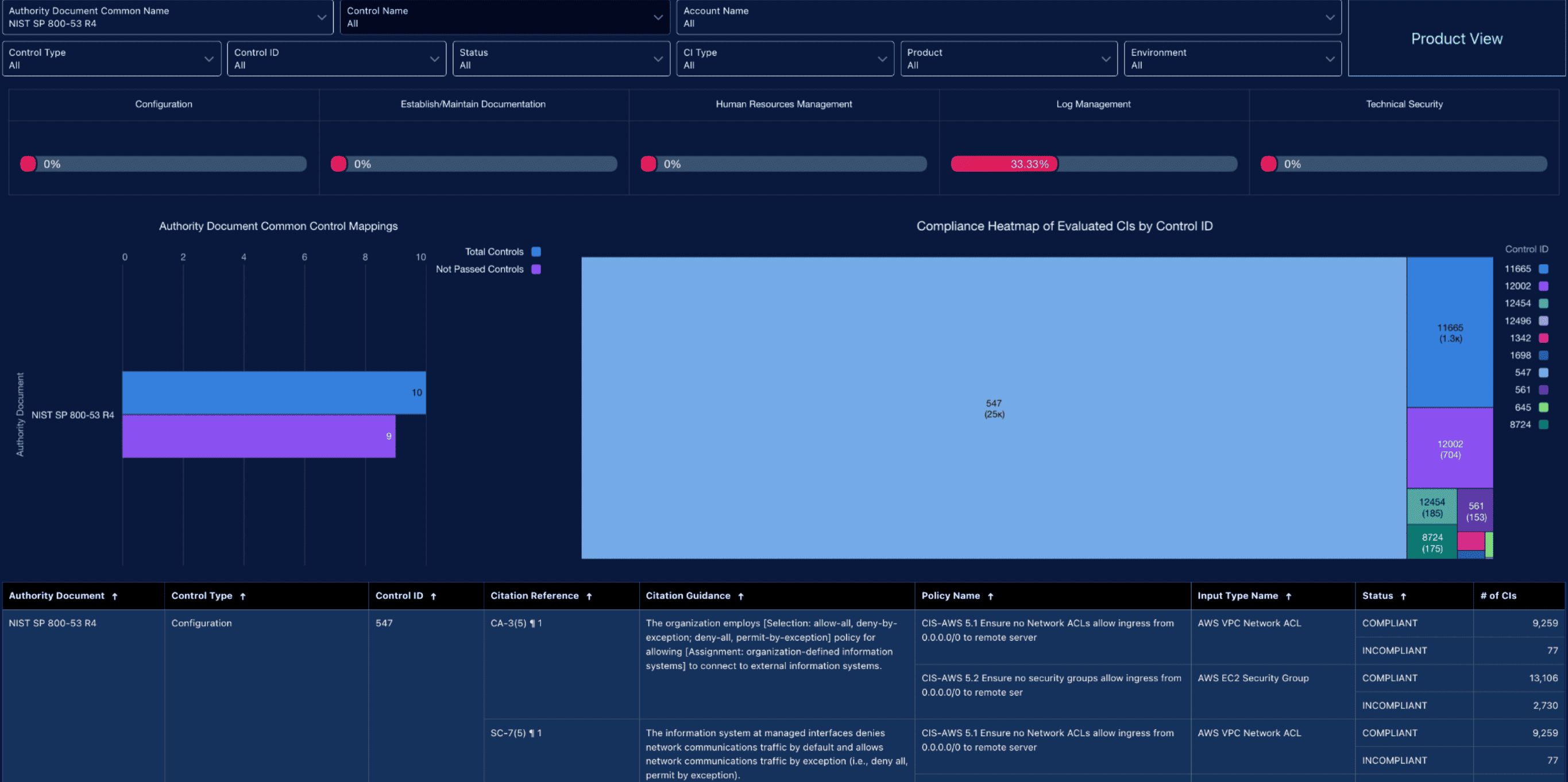 dashboard example
