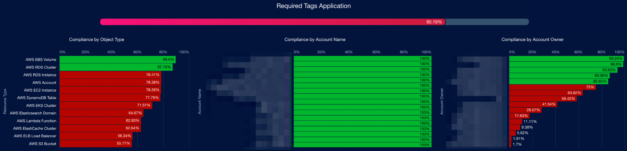 dashboard example