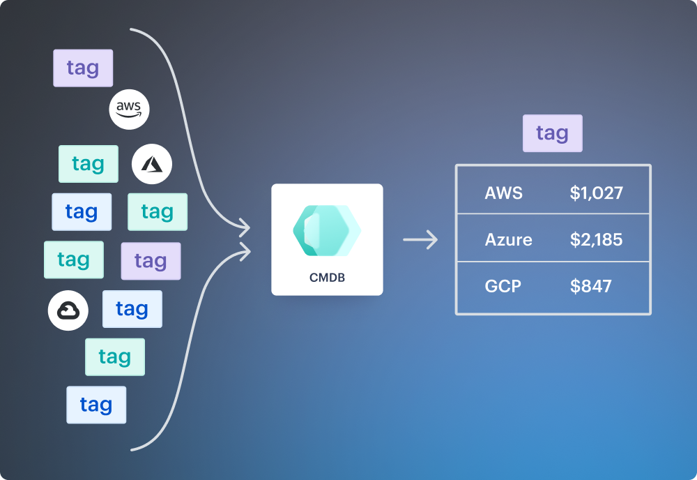 finops forecasting