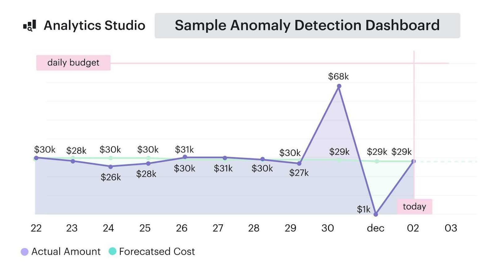 cloud spend analysis