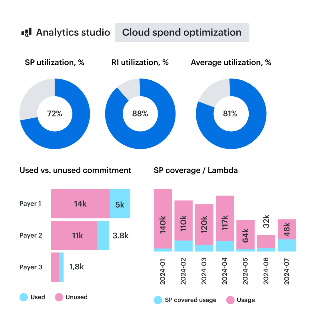 multi cloud cost management