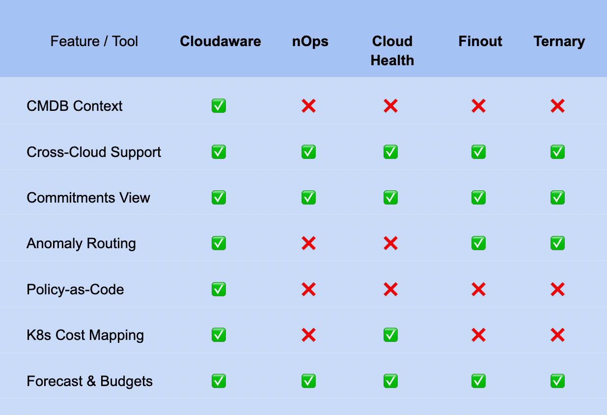 cloud cost analysis tools