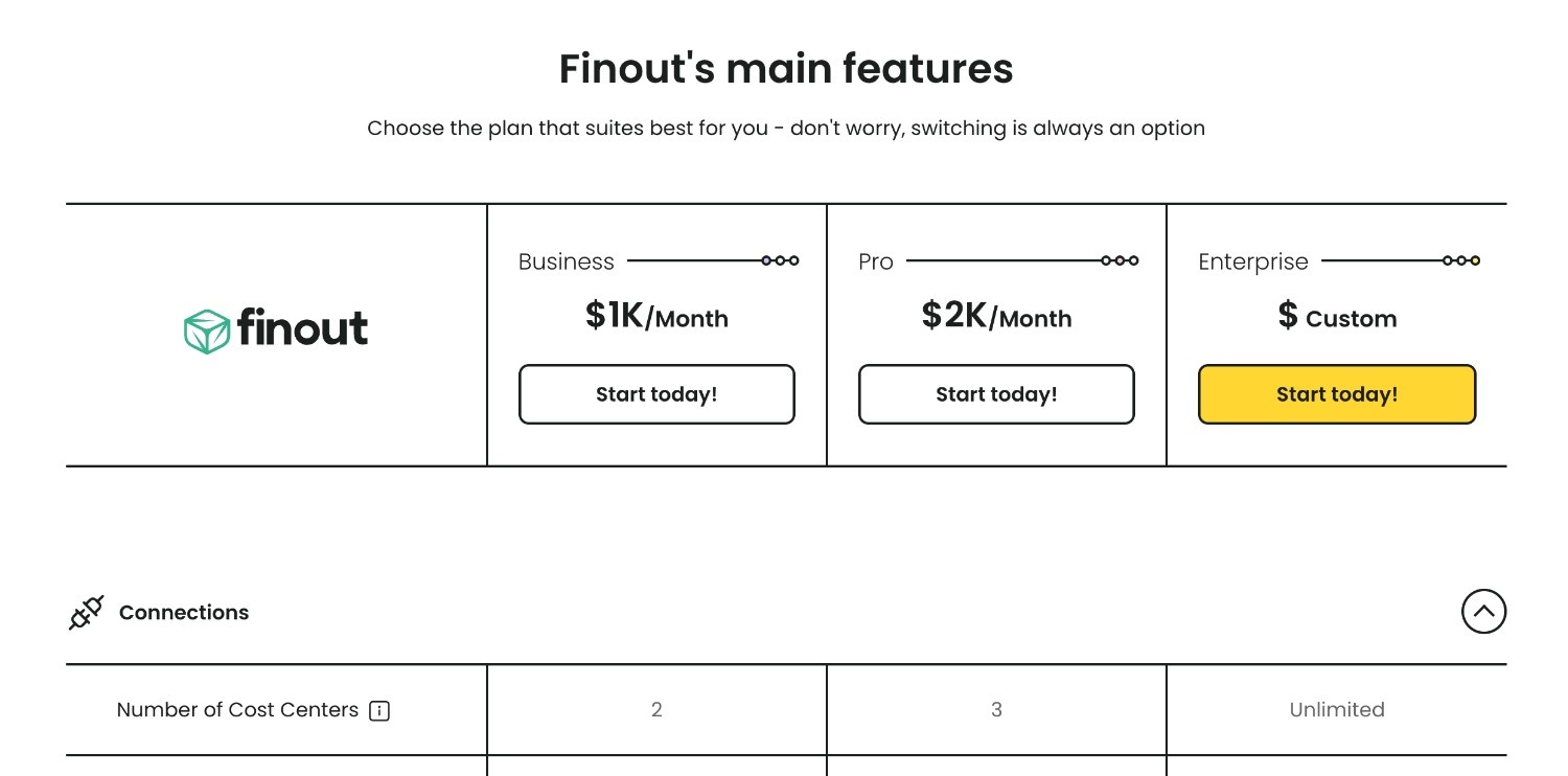 solution comparison for public cloud third party cost optimization tools pricing