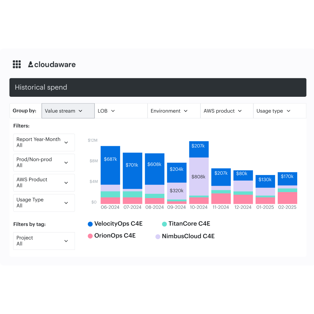 cloud cost management platform