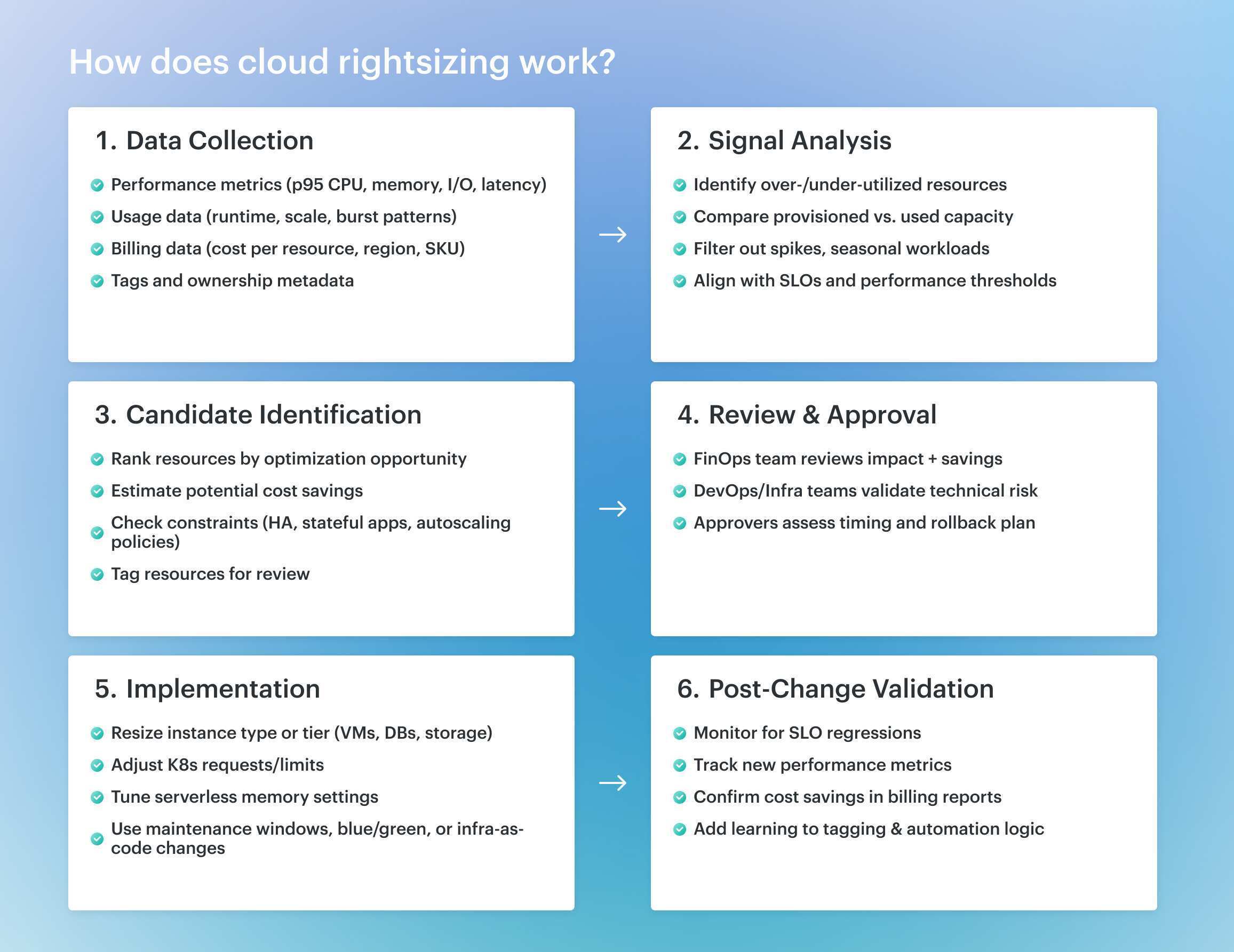 how-cloud-rightsizing-work.jpg