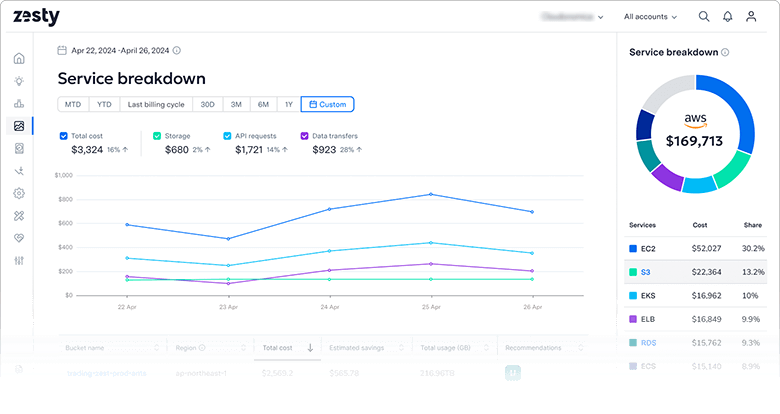 tools for cloud cost optimization
