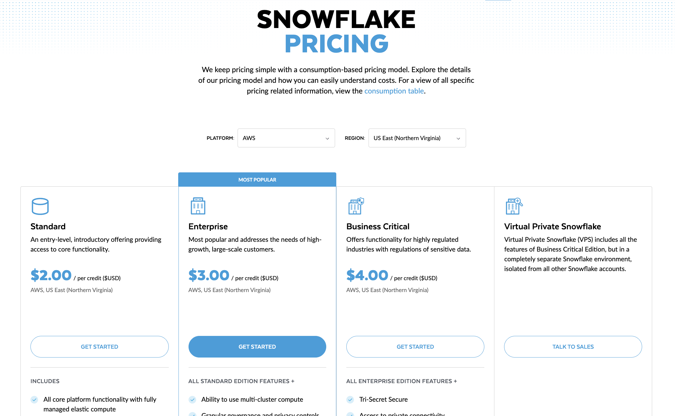 snowflake cloud cost optimization software