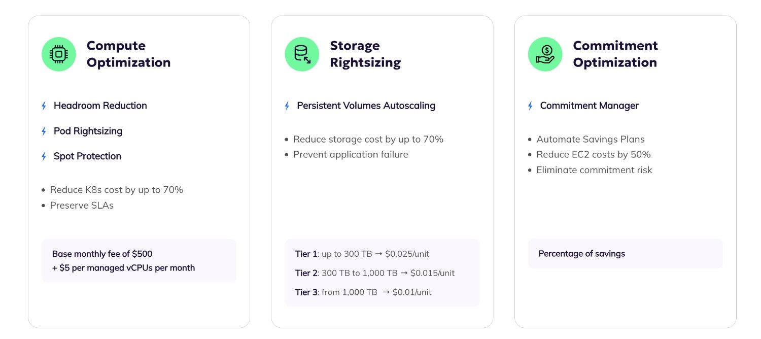 cloud cost optimization tools gartner pricing