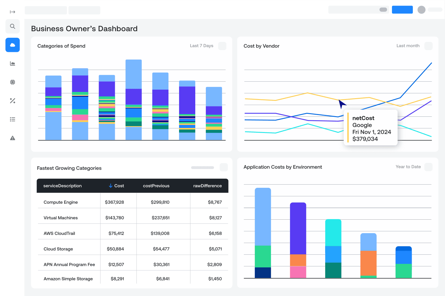Ternary cloud cost analysis