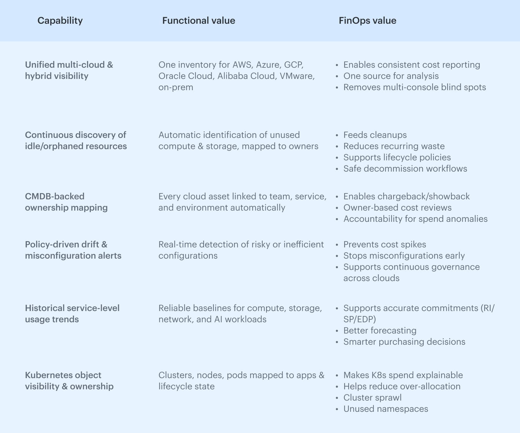 automate cloud cost reduction