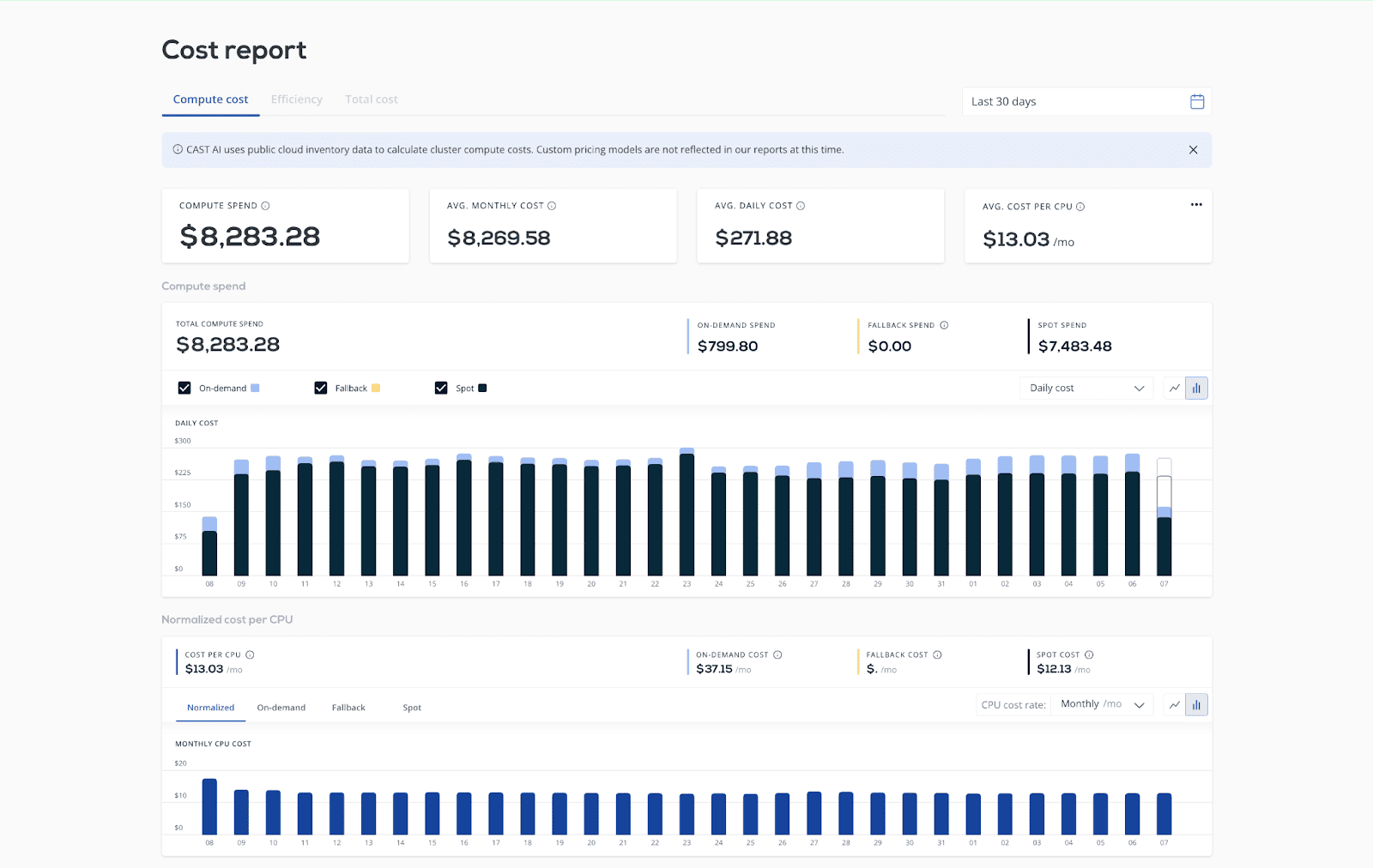 cast ai cloud cost analysis