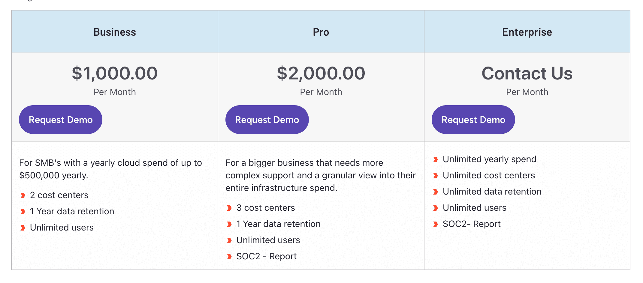 cloud cost allocation tools