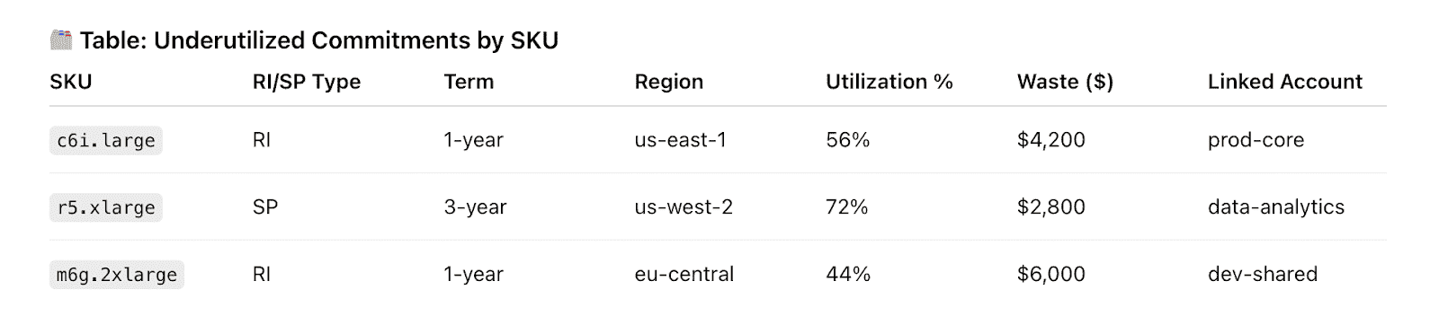 cloud cost assessment report