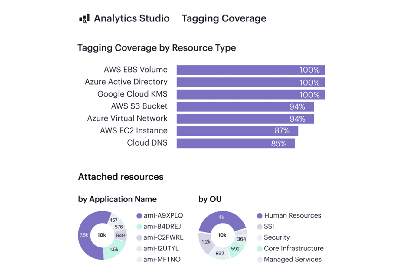 cloud cost management strategies