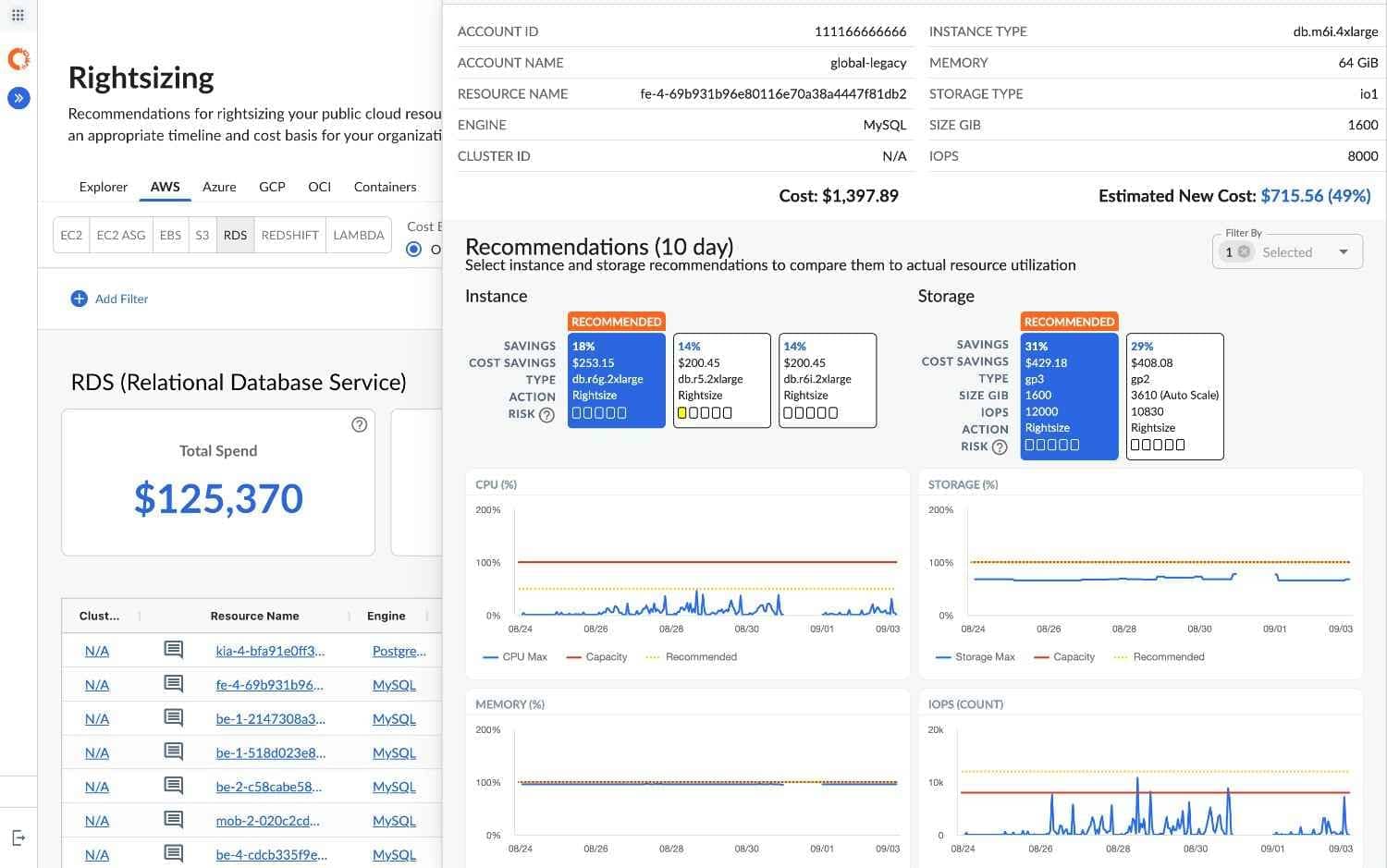 cloudability cloud cost analysis tools