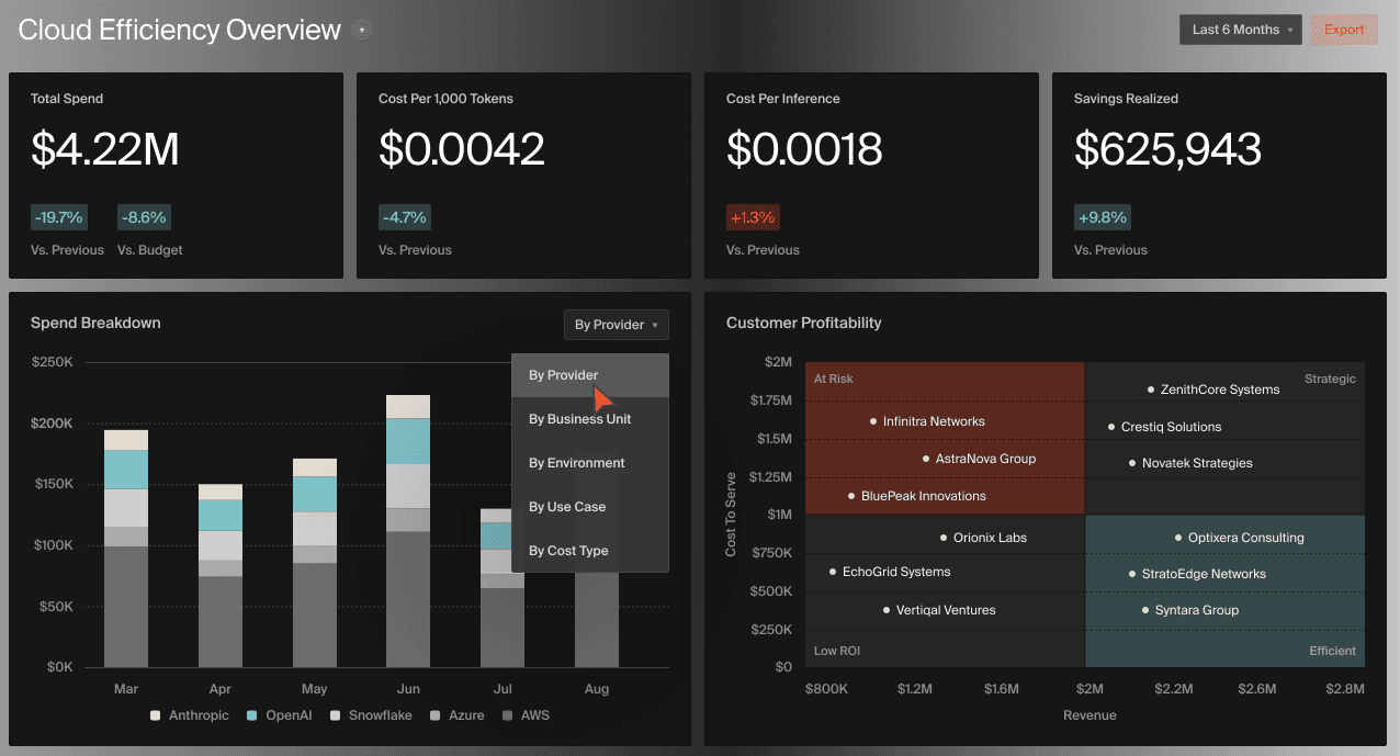 cloudzero cloud cost analysis tools