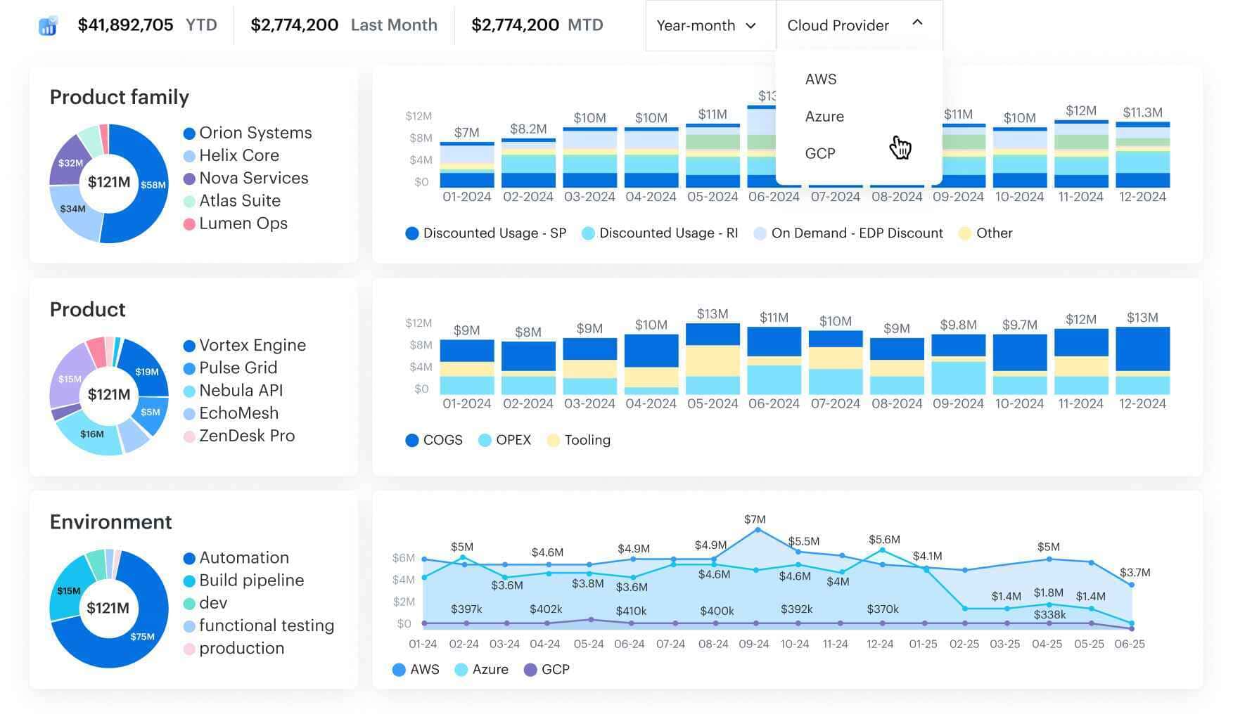 cost allocation software