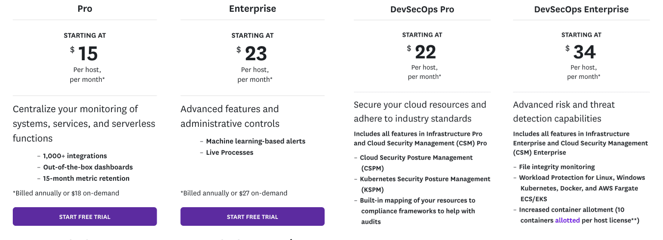 datadog cloud cost allocation features
