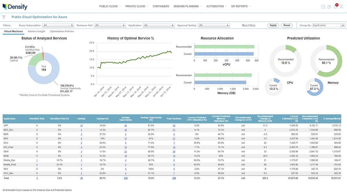 densify cloud cost analysis tools