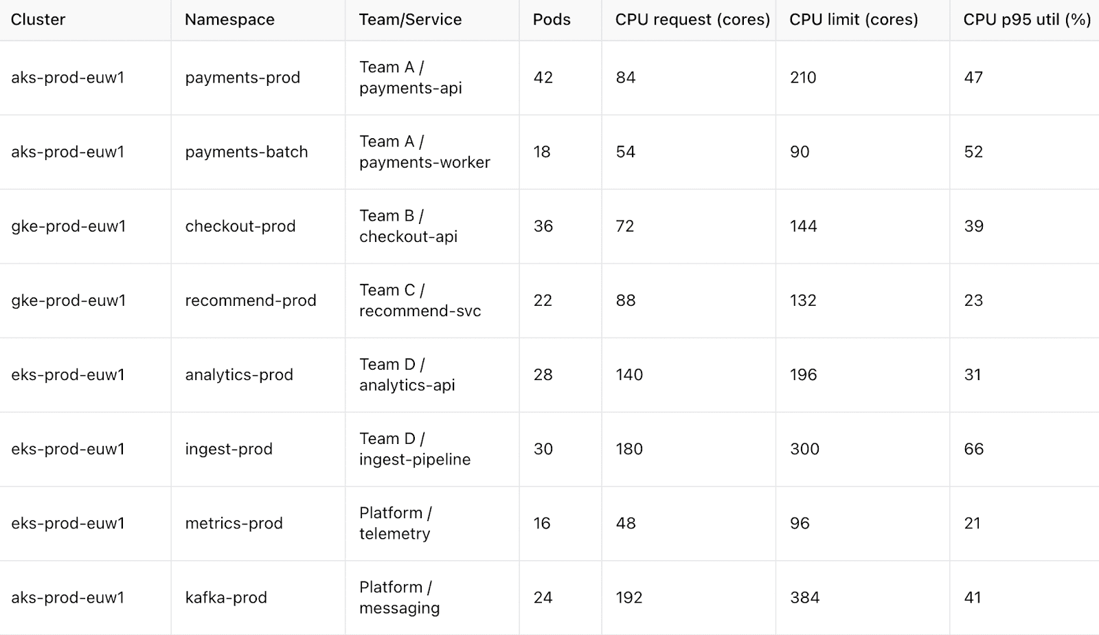 most effective cloud cost allocation strategies