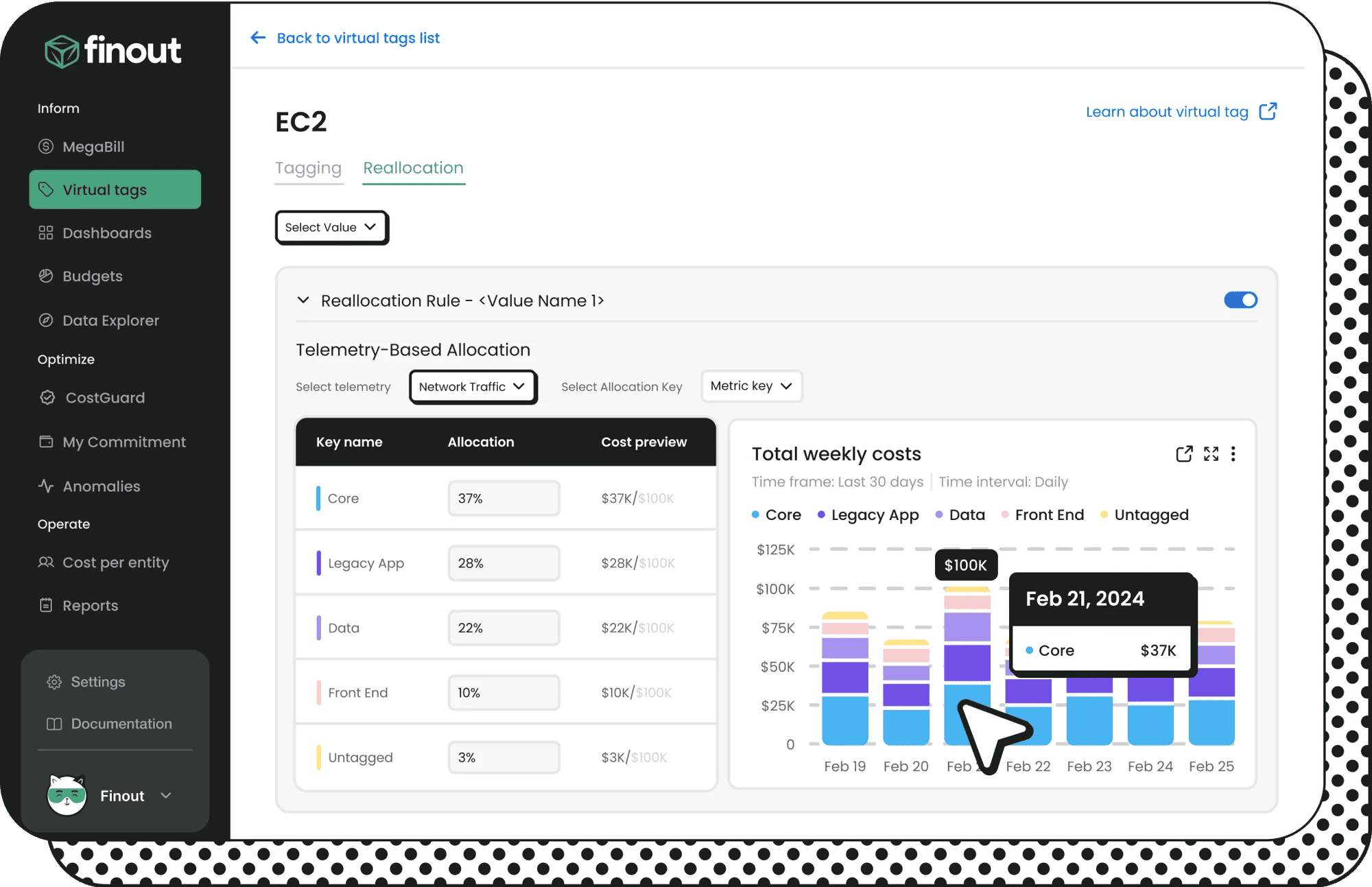 finout cloud cost allocation features
