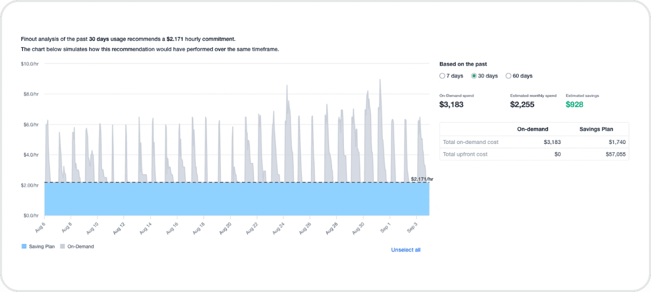 finout cloud cost analysis