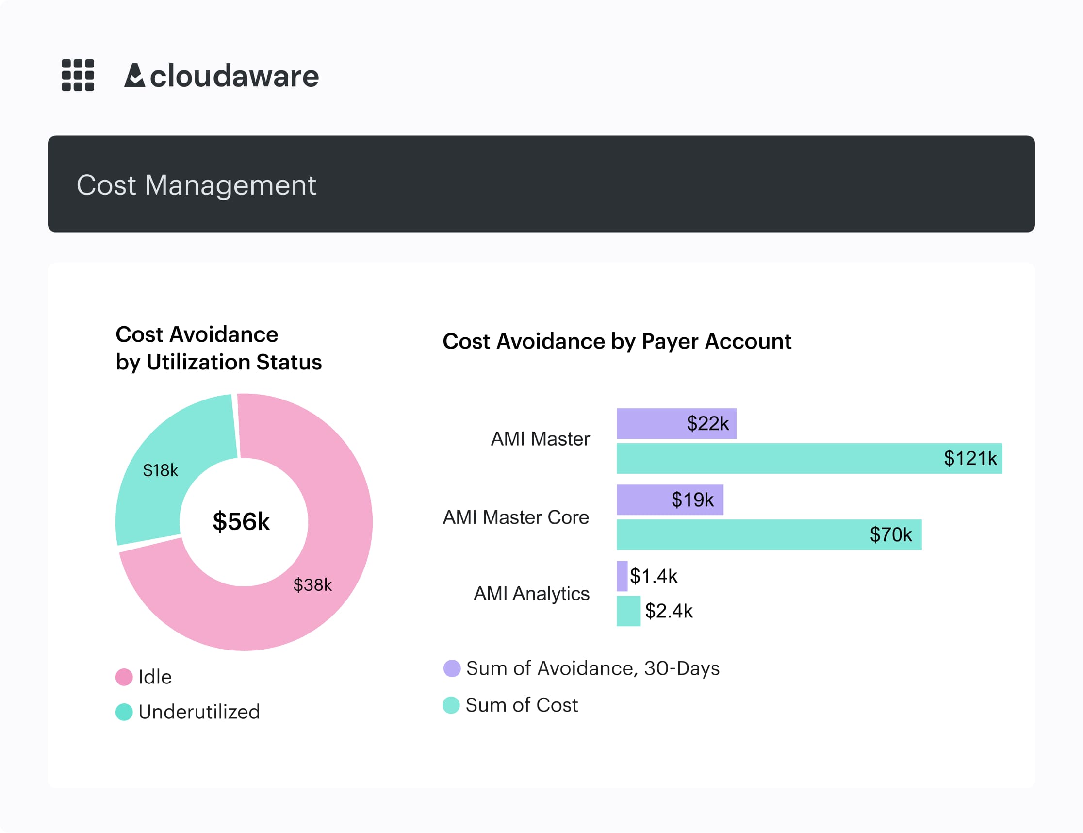 google_cloud_cost_management_best_practices_a0f9f0fe7b.jpg