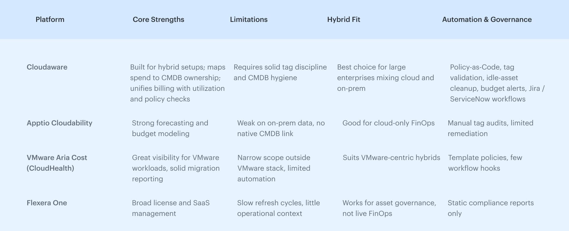 hybrid cloud costs