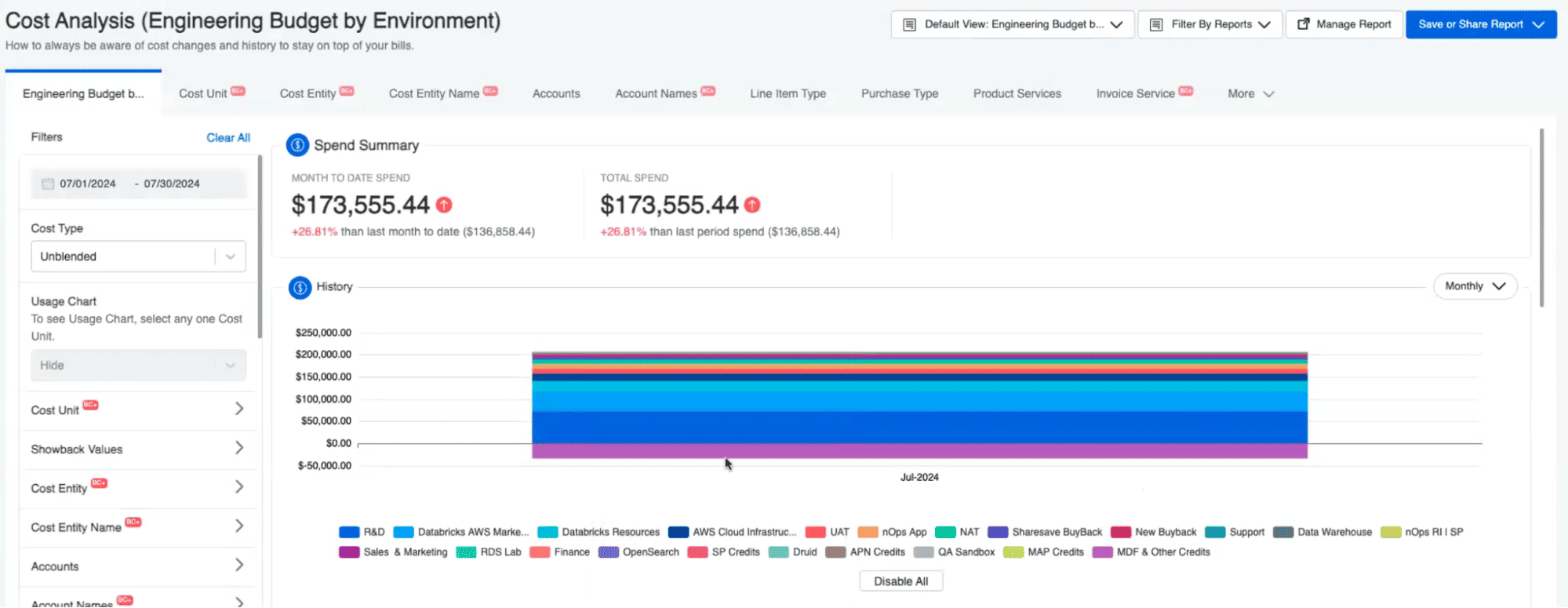 nops cost analysis