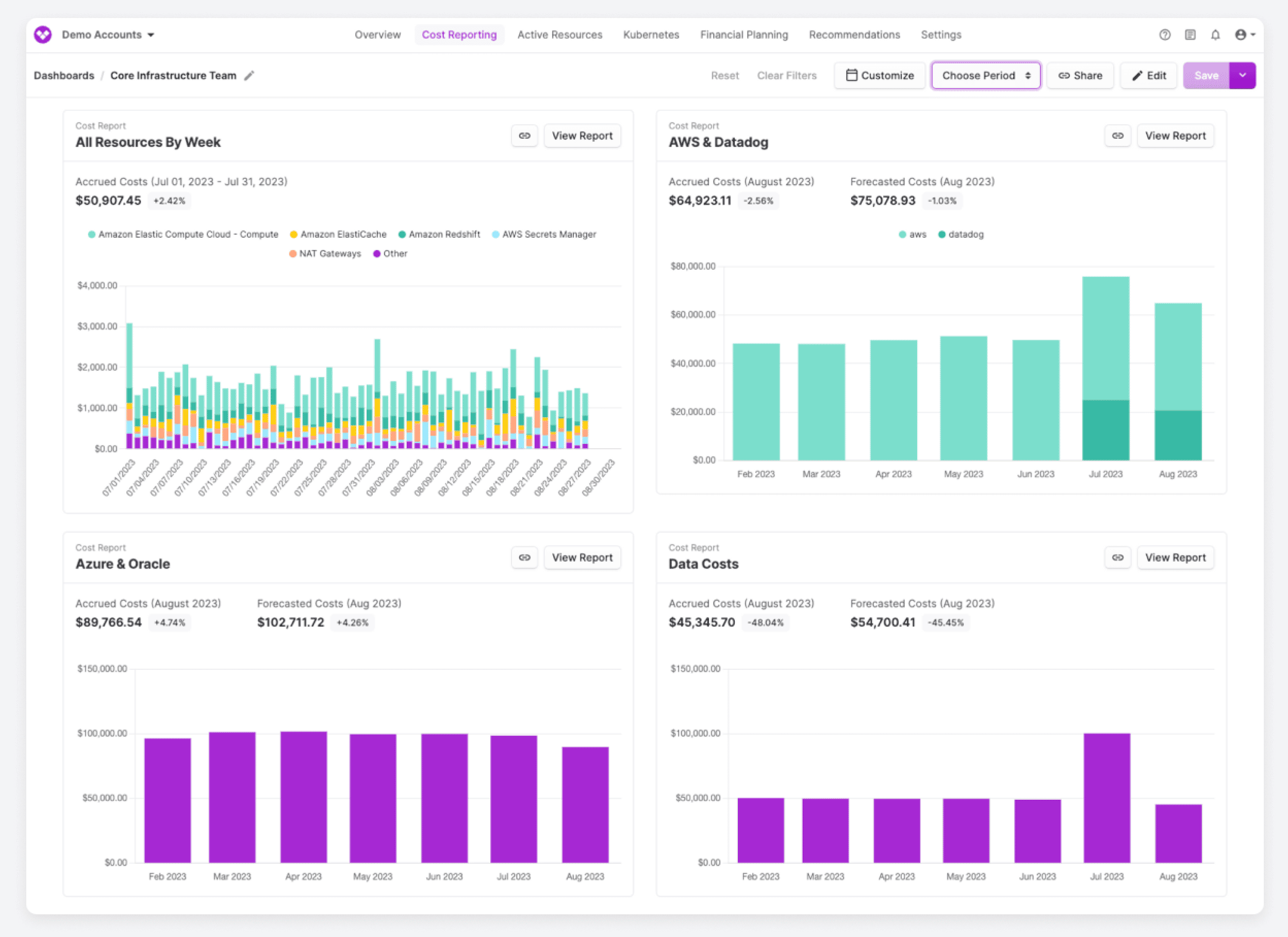 vantage cloud cost allocation features