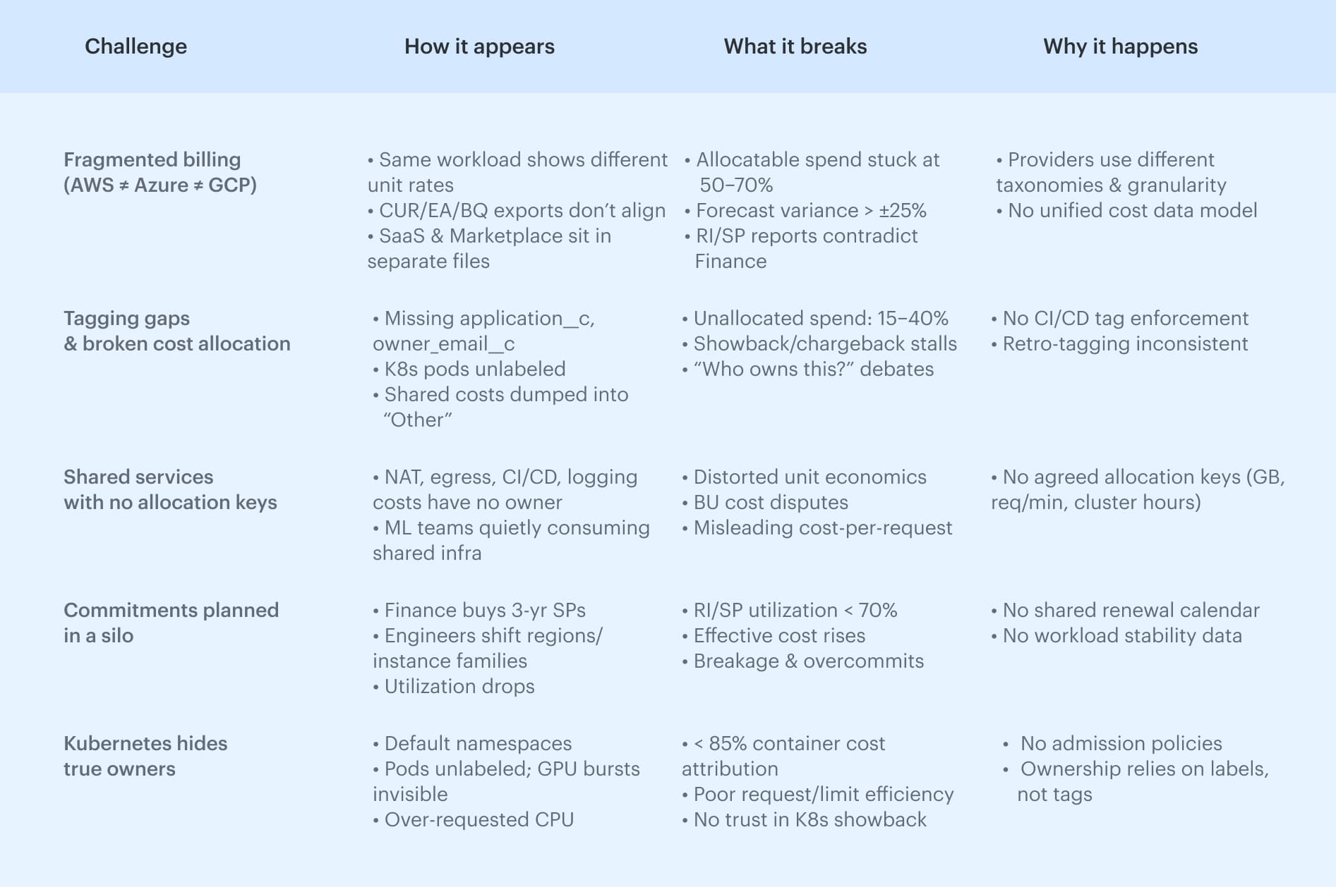 what is cloud finops