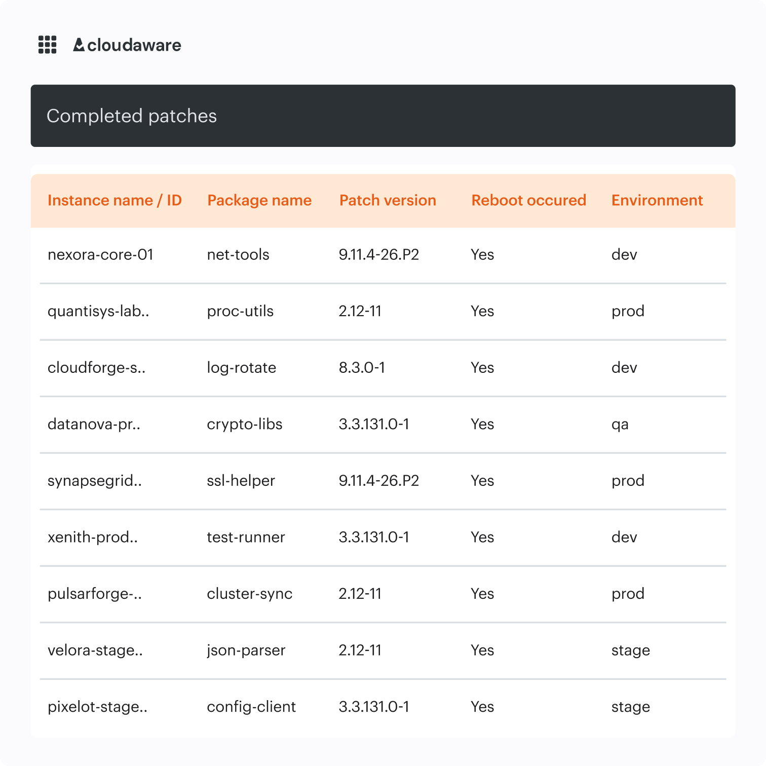 cloud based patch management
