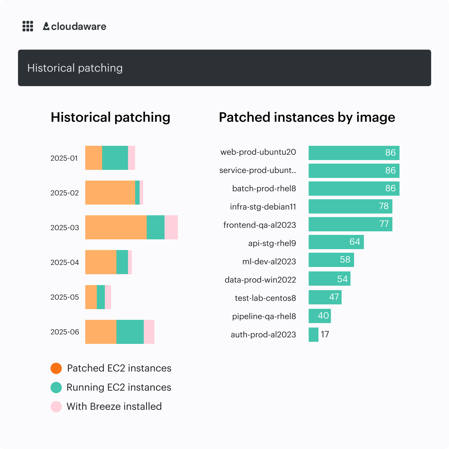 cloud patch management