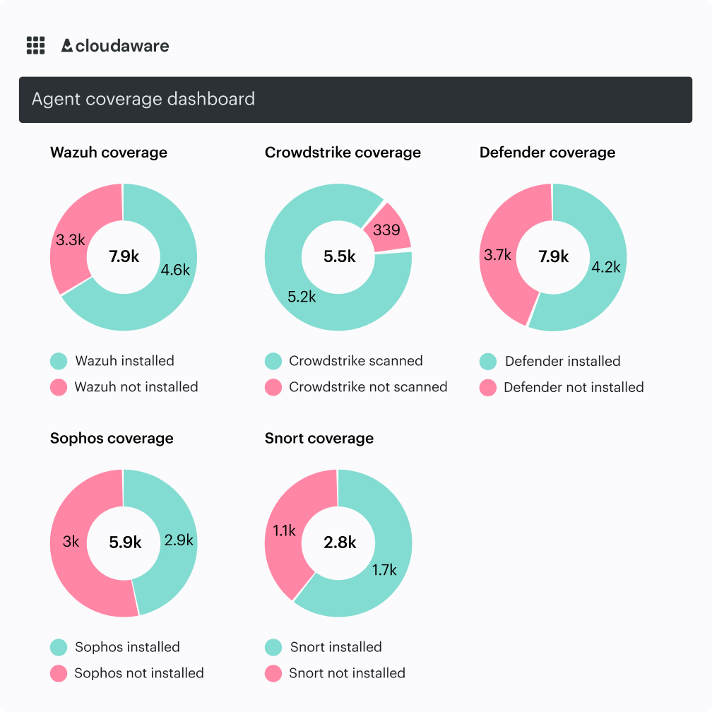 intrusion detection software