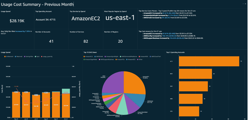 aws cloud cost management
