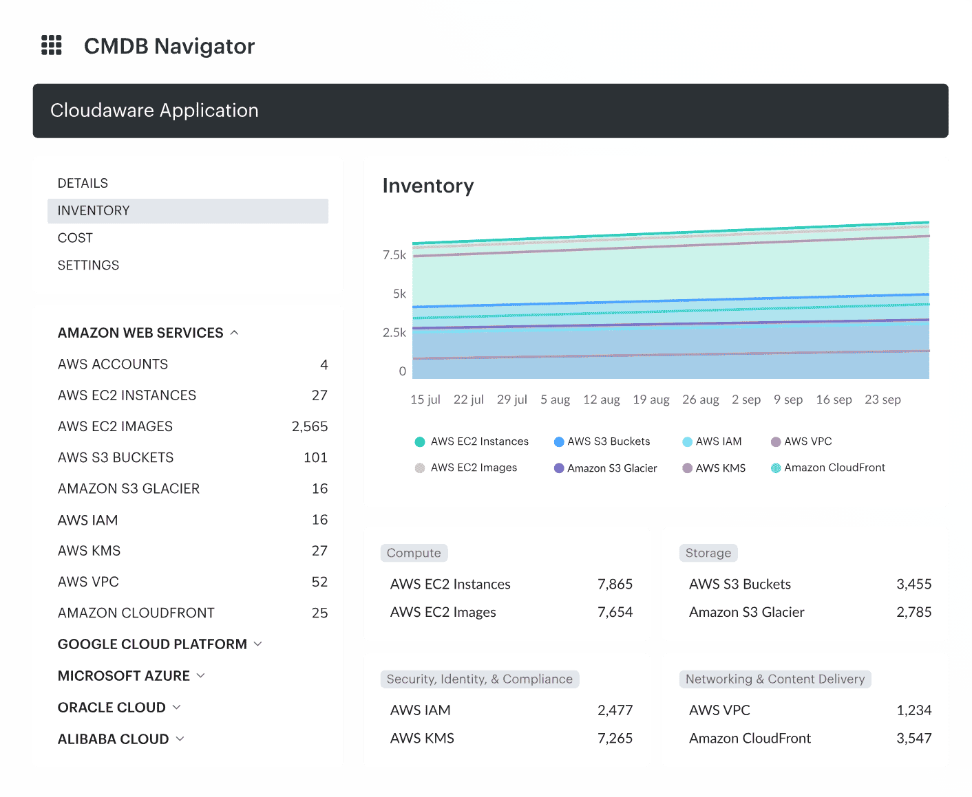 aws cloud cost savings