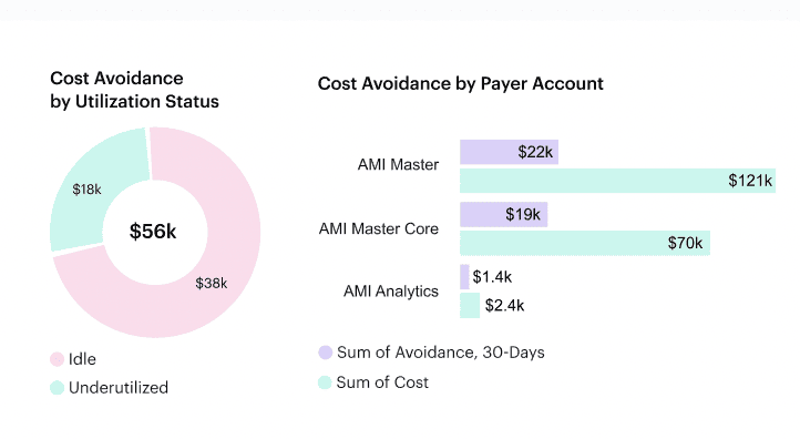 cloud computing cost reduction