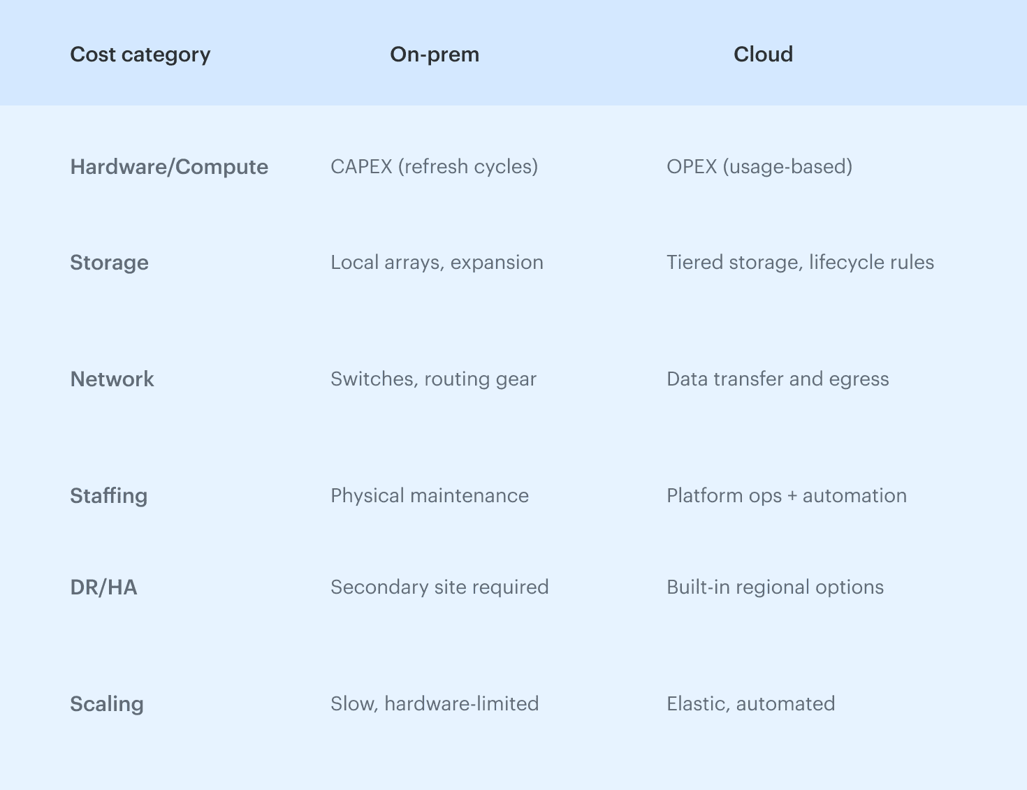 cloud computing cost savings