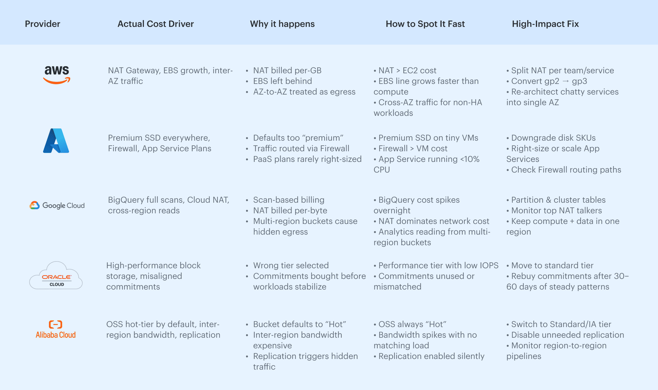 cloud cost and performance optimization