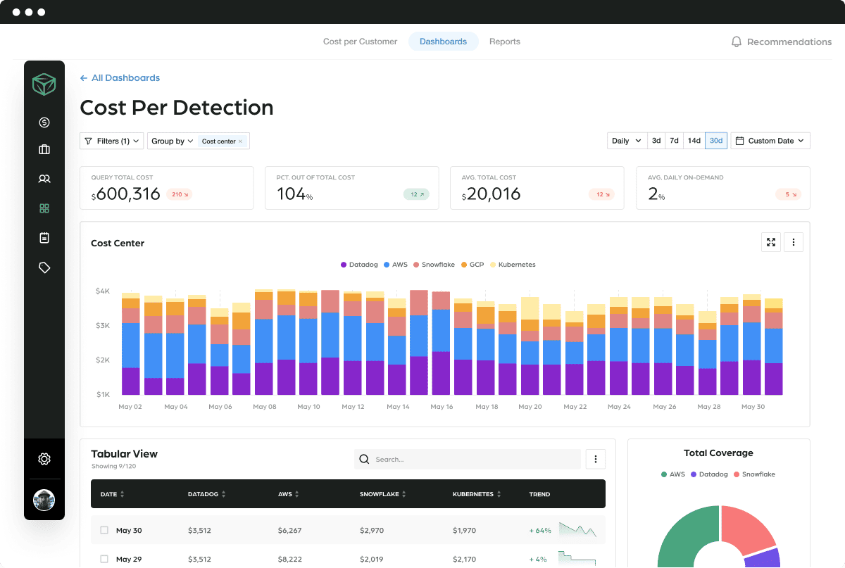 cloud cost management servicenow
